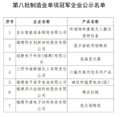 新一批单项冠军!这些仪器仪表行业企业入选