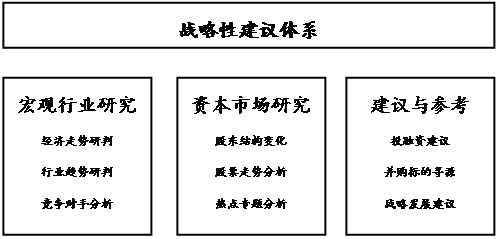 专栏频道